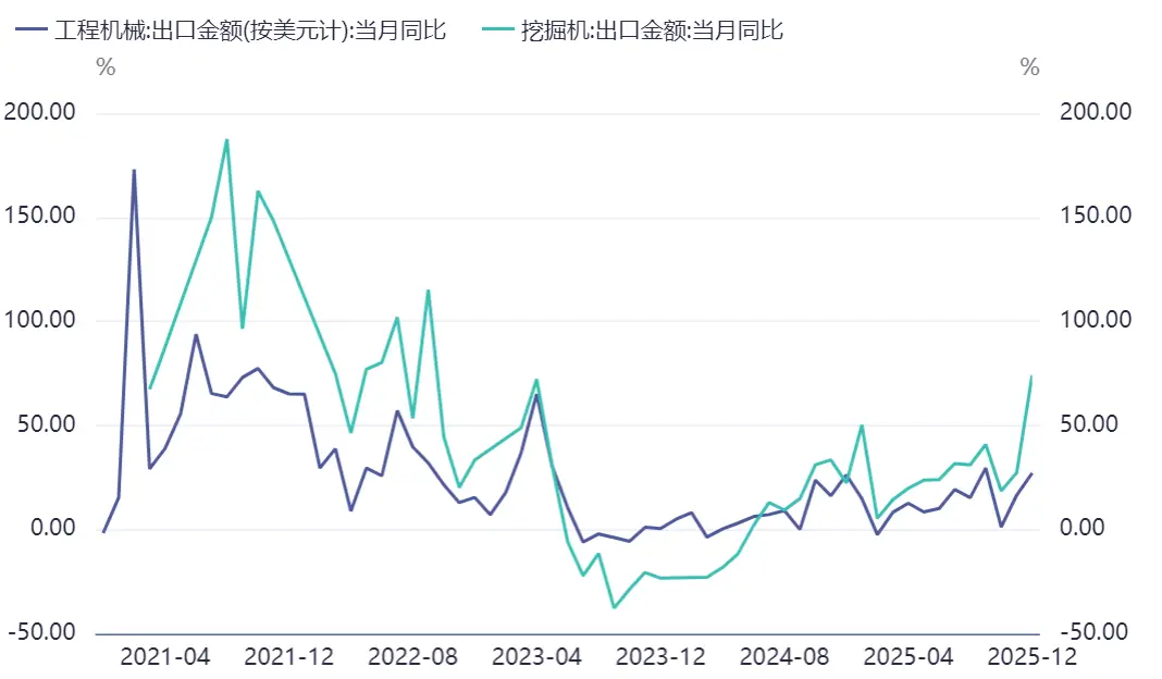 從規(guī)模擴(kuò)張到價值深耕：利率平臺期下工程機(jī)械出海的新思路